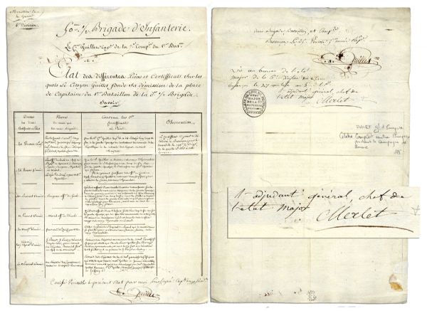 French General Claude Malet Document Signed -- Dated 1795 -- He Would Lead Unsuccessful Coup Against Napoleon in 1812