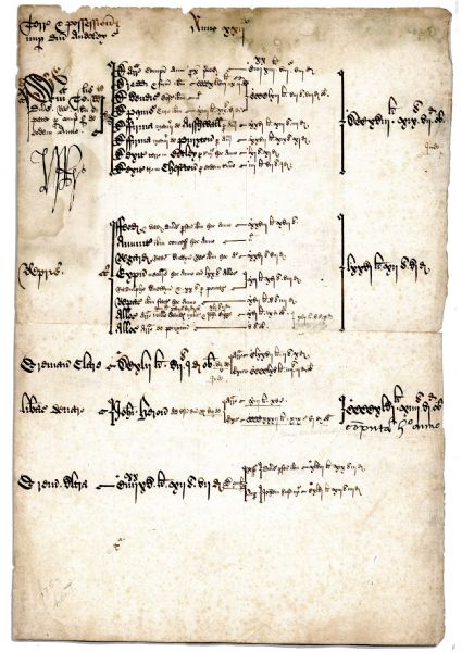 King Henry VII Signs & Annotates an Accounting of Real Estate Confiscated From His Knights -- Evidence of the Property Taking for Which Henry VII Was Known
