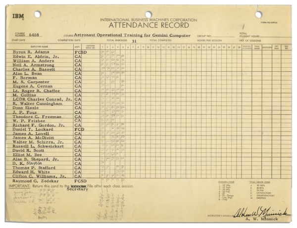Astronaut Attendance Record for Gemini Training -- Listing 34 Astronauts Including Neil Armstrong, Gus Grissom, Ed White and Roger Chaffee