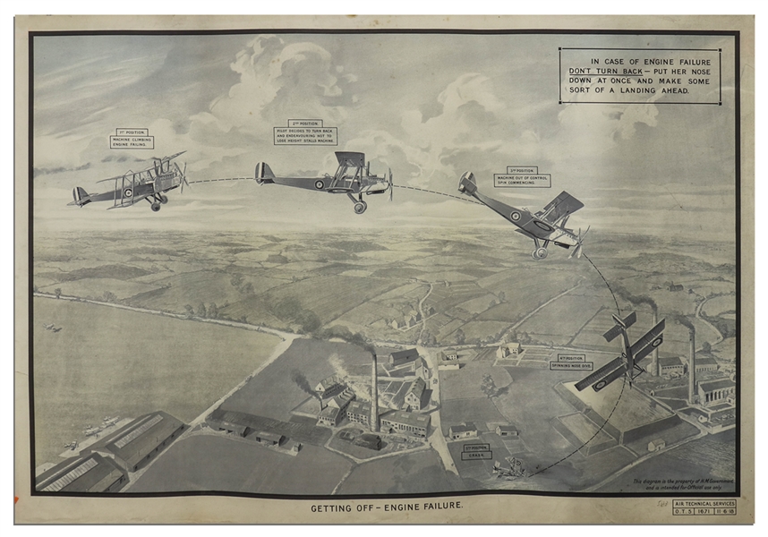 Royal Air Force World War I Training Poster -- Large-Format Lithograph Poster Entitled ''Getting Off - Engine Failure'' Measures 40'' x 27''