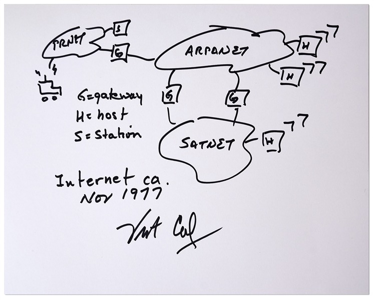 Vint Cerf Signed 10'' x 8'' Sketch of the Internet in 1977 -- Cerf Is One of Two Men Credited With Inventing the Internet