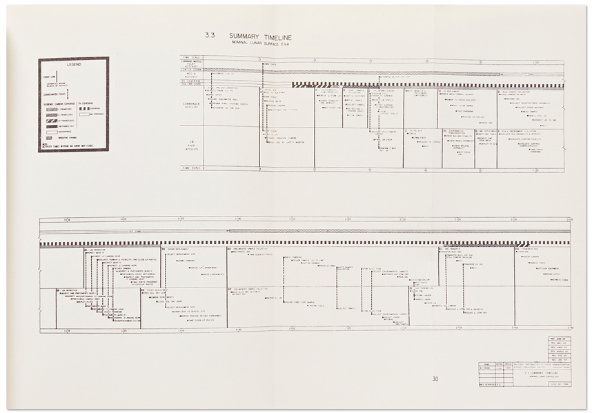 Original 1969 Copy of the ''Apollo 11 Lunar Surface Operations Plan'' -- Issued One Month Before the Moon Landing