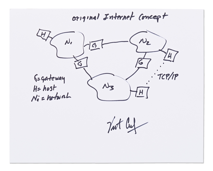 Vint Cerf Signed Sketch of His ''Original Internet Concept''
