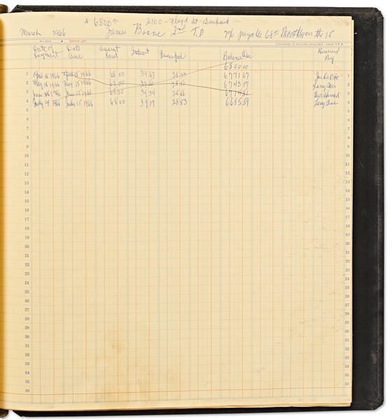 Moe Howard's Accounting Ledger Written Entirely in His Hand, Signed Multiple Times in Text --  Runs 15pp. Covering 1964 Onward -- Also With the Names of The Three Stooges Written Throughout