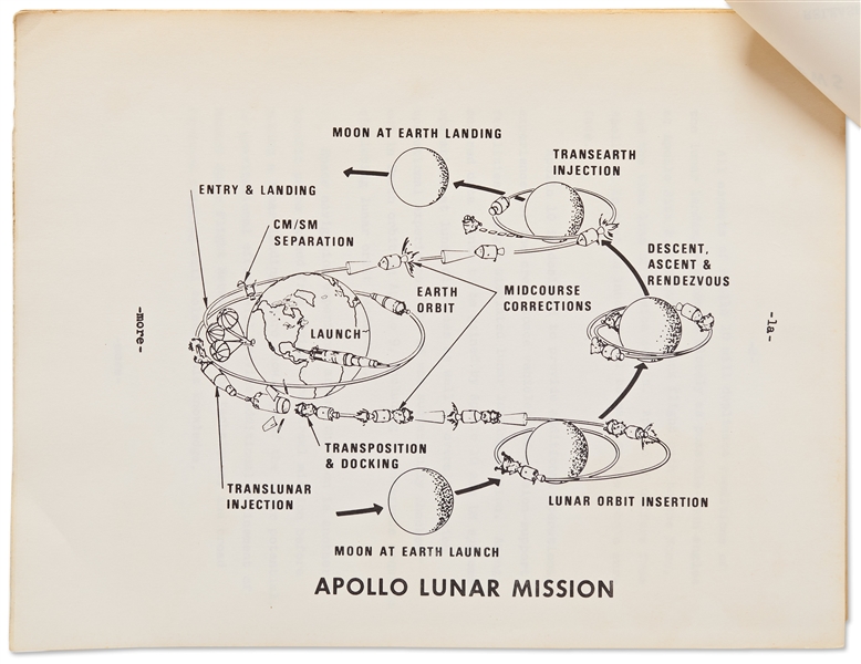 Original Apollo 10 Press Kit Issued in 1969 -- Over 100 Pages