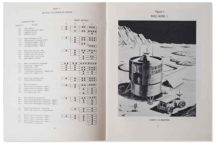 Frank Borman Signed NASA Report from 1964 Regarding the Apollo Program -- With Novaspace COA