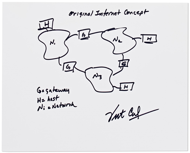 Vint Cerf Signed Sketch of His Original Concept for the Internet