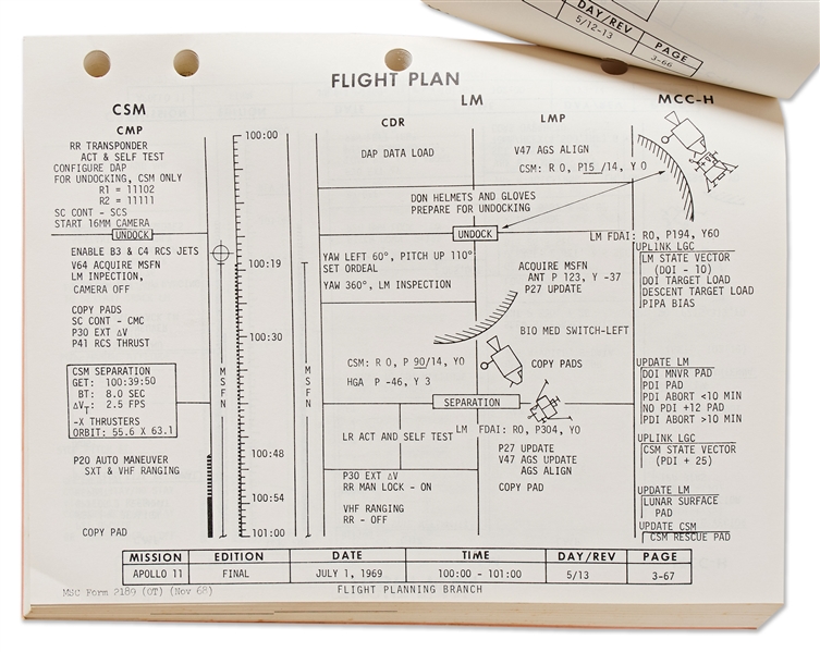 Original Apollo 11 Final Flight Plan from 1 July 1969<br><br>