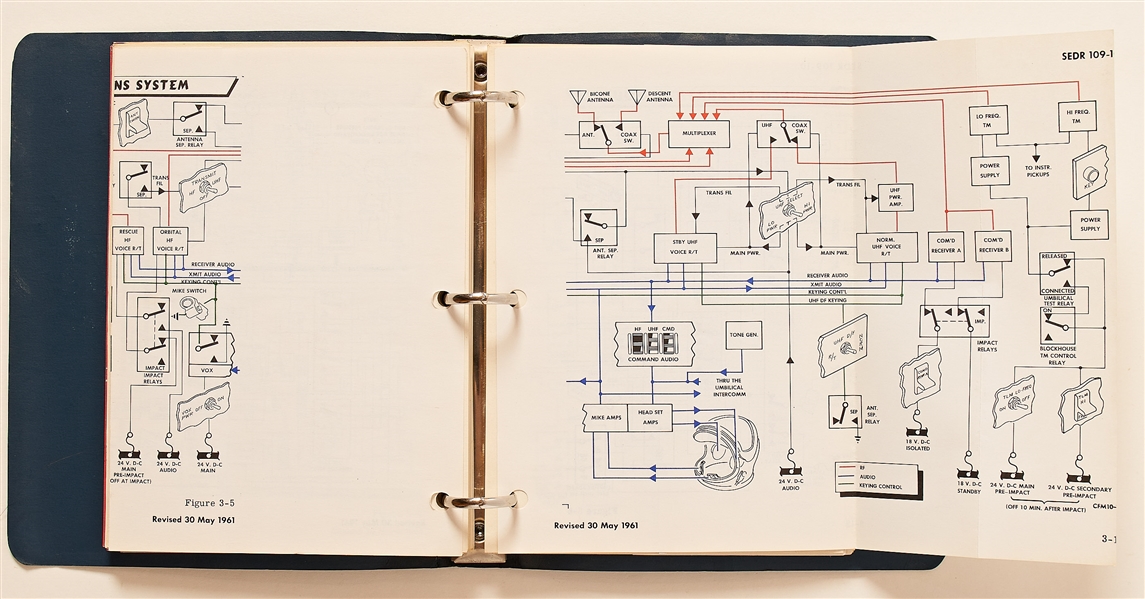 Project Mercury ''Capsule Flight Operations Manual'' #SEDR 109-10, Dated May 1961 for Capsules 11 (Liberty Bell 7) and 15 (Scheduled for Mercury-Redstone 5) -- Very Rare Manual for These Two Capsules