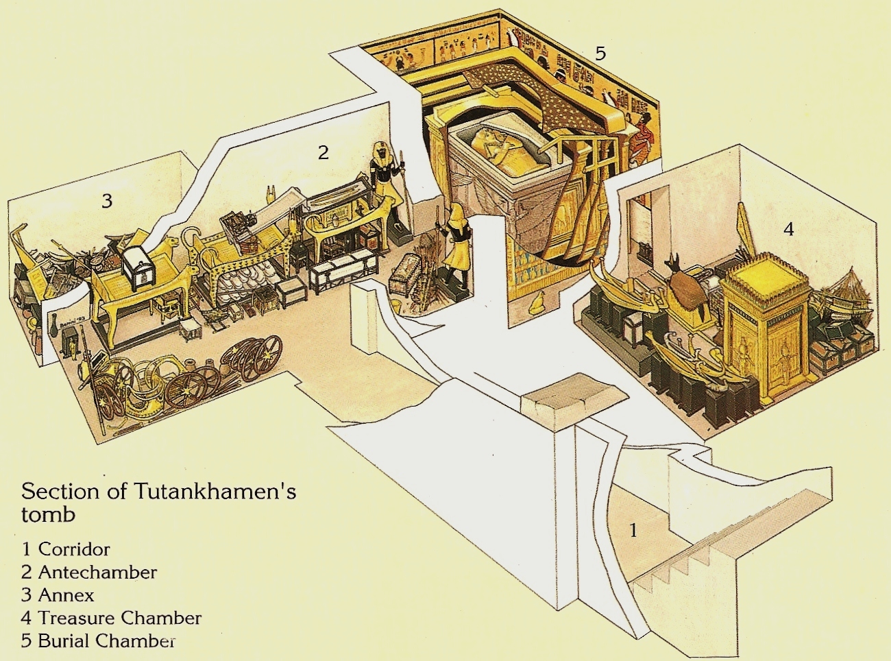 The Discovery of the Tomb of Tutankhamen by Howard Carter