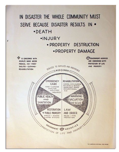 Vintage Red Cross Poster -- Red Cross Services vs. Government Duties
