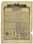 1876 Printing of the Declaration of Independence -- Centennial Memorial Print