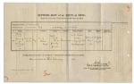 German Egyptologist Emile Brugsch Document Signed -- 1899