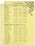 Ray Bradbury Hand-Notated Script for the 1977 Academy Awards -- His Own Copy