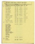 Ray Bradbury Hand-Notated Script for the 1977 Academy Awards -- His Own Copy