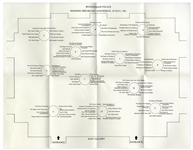 Princess Diana and Prince Charles Wedding Breakfast Program