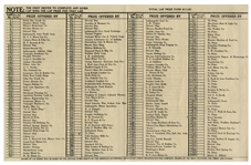 1921 Indy 500 Program -- From the Early Days of Auto Racing & the 10th Year of the Race