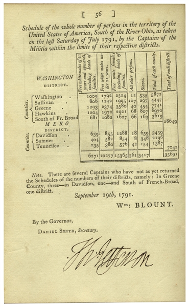 Proceedings of the Convention of Delegates Thomas Jefferson Scarce Signed 1st Edition of the First U.S. Census -- One of Only a Handful Signed & Ratified by Jefferson