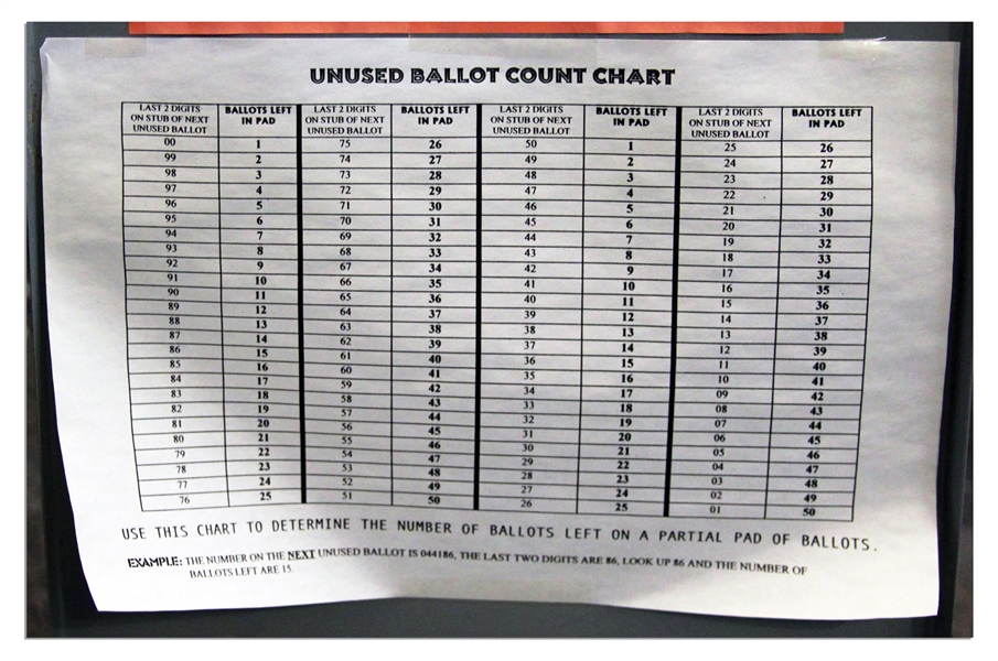 Own A Piece Of Election History - 2000 Presidential Ballot Transfer Case Used in Palm Beach, Florida - The County That Caused the U.S. Presidential Race to Be Decided by the Supreme Court