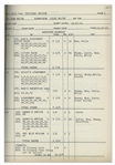 Moe Howard's 21pp. Script Dated December 1951 for the Stooges Film ''He Cooked His Goose'' -- With Drawing on Title Page & Notes by Moe on Cover Including Address of ''Baldy View'', Where Curly Died