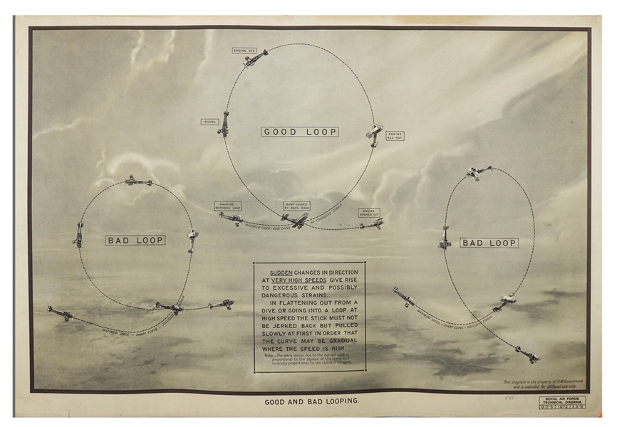 Royal Air Force World War I Training Poster -- Large-Format Lithograph Poster Entitled ''Good and Bad Looping'' Measures 40'' x 27''