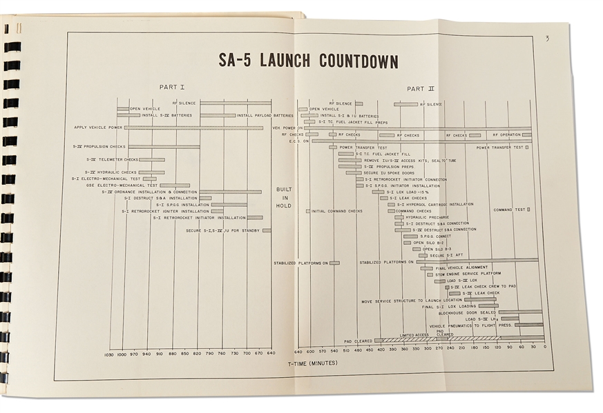 Early 1963 NASA Manual from the Apollo Program: ''Saturn I Countdown Manual''