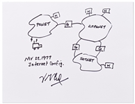 Vint Cerf Signed 11 x 8.5 Sketch of the Internet in 1977 -- Cerf Is One of Two Men Credited With Inventing the Internet