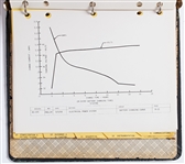 Original ''Mission Rules'' for Apollo 1 -- Dated 9 September 1966, the ''First Attempt at a Complete Integration of the Total Mission Rules'' for the First Apollo Mission