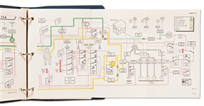 Project Mercury ''Capsule Flight Operations Manual'' from February 1962