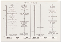 Original 1969 Copy of the ''Apollo 11 Lunar Surface Operations Plan'' -- Issued One Month Before the Moon Landing