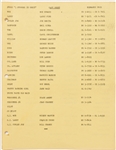 ''The Three Stooges Meet the Martians'' Final Draft Screenplay Dated 5 March 1962 -- Later Named ''The Three Stooges in Orbit'' -- Runs 129pp. Plus Cast Sheet & Shooting Schedule with Edits Throughout