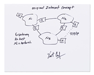 Vint Cerf Signed Sketch of His Original Internet Concept