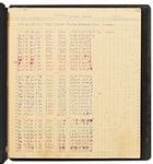 Moe Howard's Accounting Ledger Written Entirely in His Hand, Signed Multiple Times in Text --  Runs 15pp. Covering 1964 Onward -- Also With the Names of The Three Stooges Written Throughout