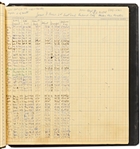 Moe Howard's Accounting Ledger Written Entirely in His Hand, Signed Multiple Times in Text --  Runs 15pp. Covering 1964 Onward -- Also With the Names of The Three Stooges Written Throughout