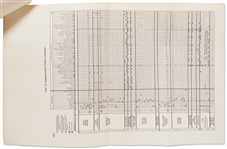 Original Copy of the Apollo 10 Flight Plan