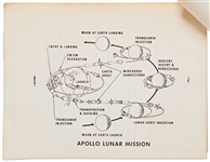 Original Apollo 10 Press Kit Issued in 1969 -- Over 100 Pages