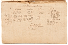 Early 19th Century Whaling Logbook -- Daily Logbook Covers an Expedition Lasting from October 1824 - April 1826