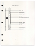 Fred Haise Signed Copy of the Apollo 13 Flight Plan -- Also With the Famous Mission Quote ''...Houston, we've had a problem here!...''