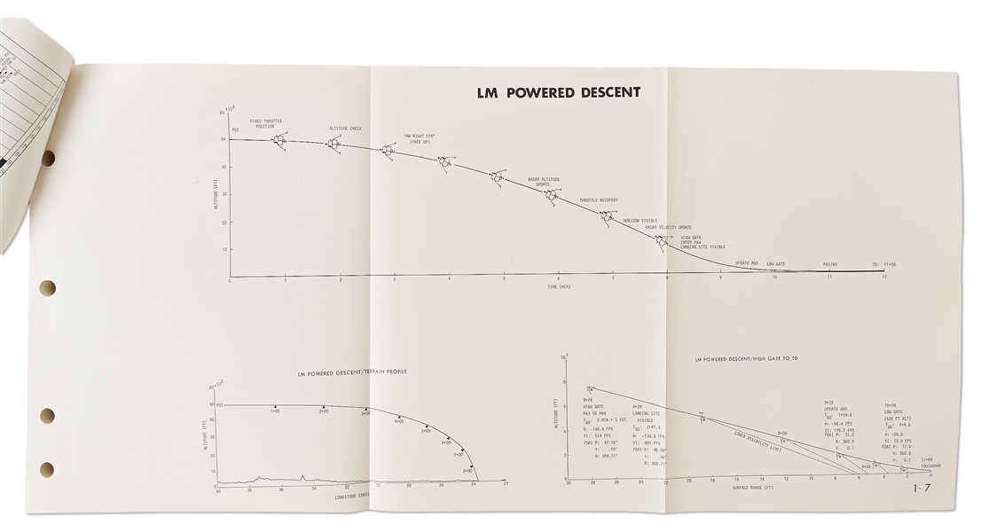 Original Apollo 11 Final Flight Plan from 1 July 1969