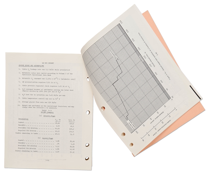 Original Apollo 11 Final Flight Plan from 1 July 1969