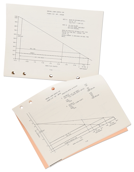 Original Apollo 11 Final Flight Plan from 1 July 1969