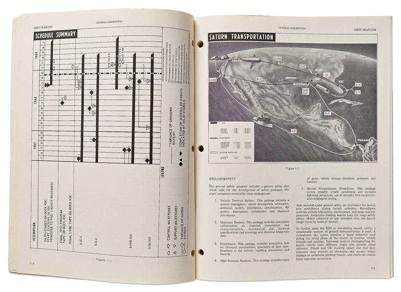 Original Saturn V Flight Manual Issued by NASA in January 1969