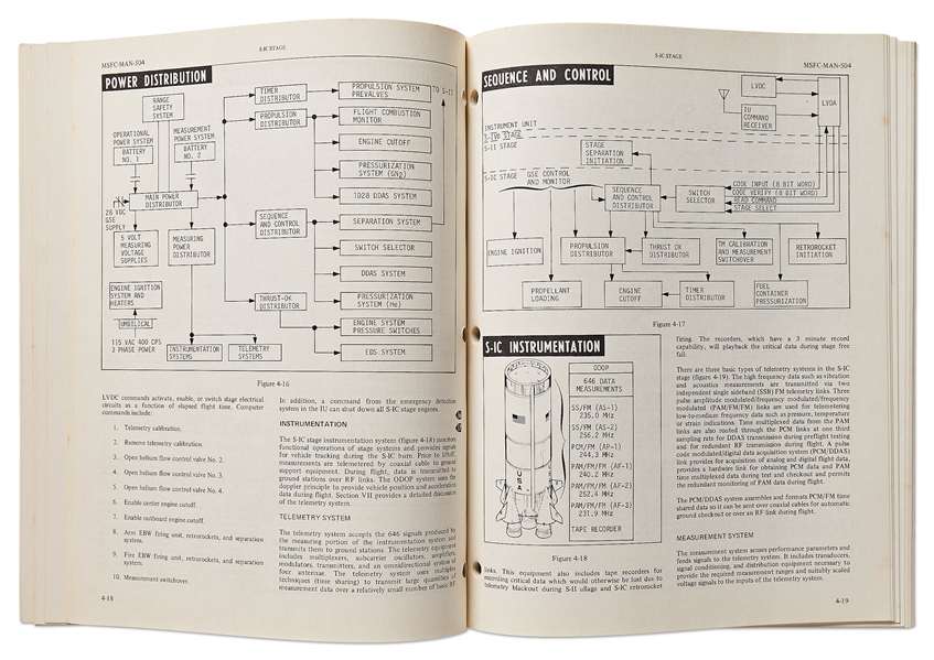 Original Saturn V Flight Manual Issued by NASA in January 1969