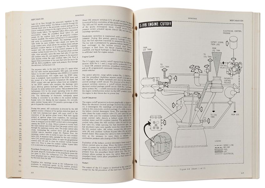 Original Saturn V Flight Manual Issued by NASA in January 1969