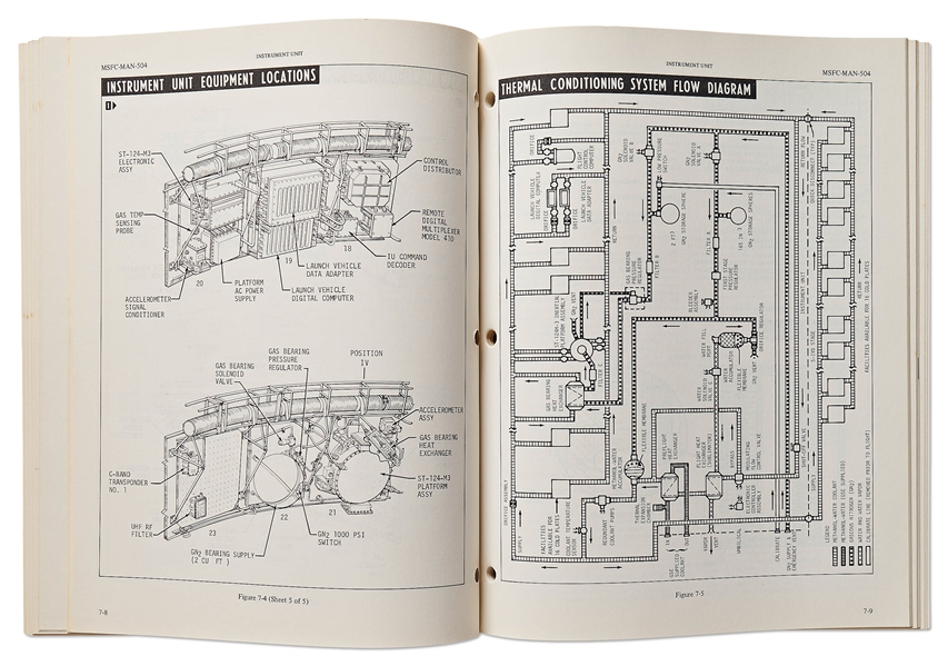 Original Saturn V Flight Manual Issued by NASA in January 1969