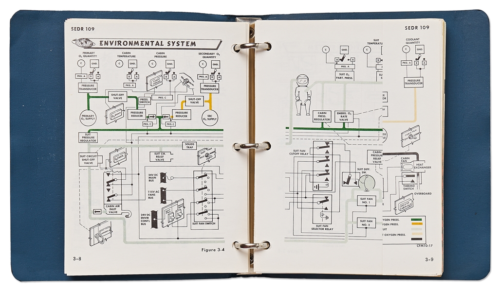 Project Mercury ''Capsule Flight Operations Manual'' #SEDR 109, Dated September 1961 for Capsules 10, 13 and 16-20