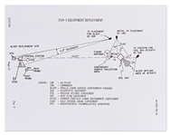 Fred Haise Signed Apollo 13 Mission Operation Report -- Haise Adds the Famous Mission Quote: ''Houston, we've had a problem here!''